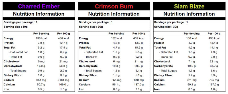 Nutrition Facts